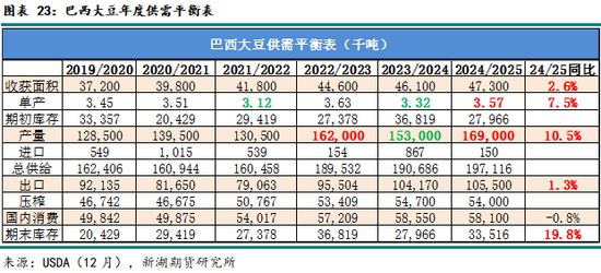 农产（油脂）2025年报：危机并存 , 相机而动