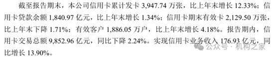 华夏银行提高信用卡权益享受门槛！业务量价齐跌或是主因