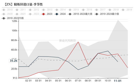 【锌年报】青山不改，绿水长流