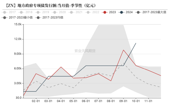 【锌年报】青山不改，绿水长流