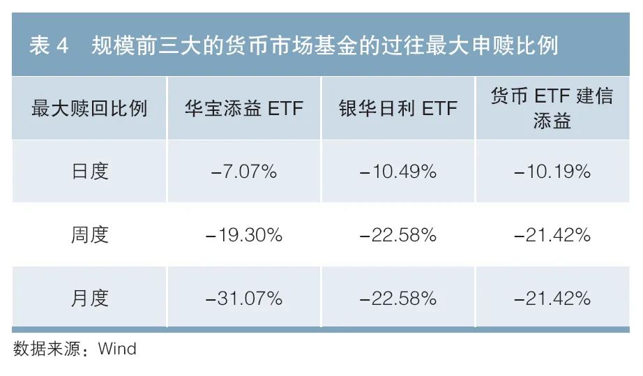 现金管理新方法：货币增强策略的优势与应用