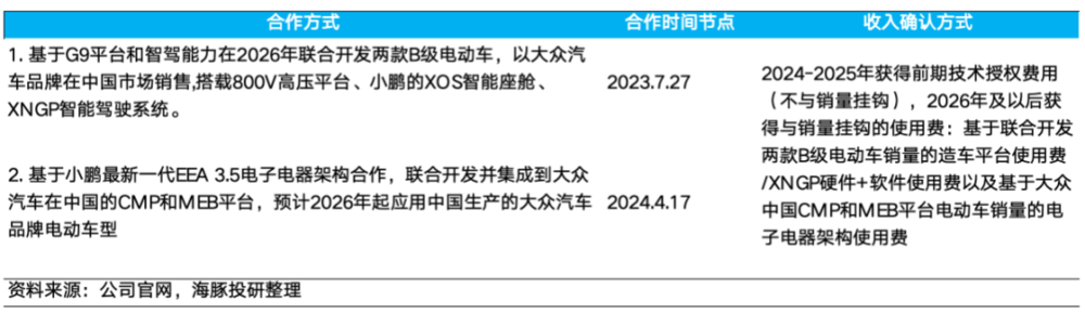 特斯拉FSD：星辰大海能经得起现实检验吗？