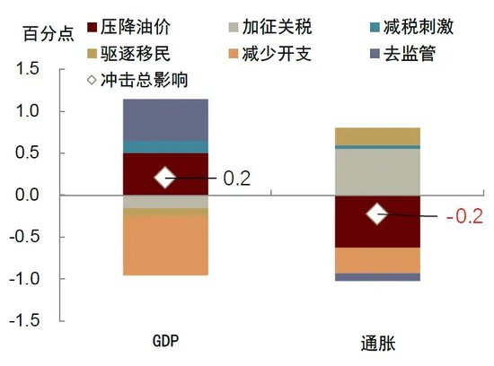 中金 | 再思考：特朗普2.0的政策顺序及影响