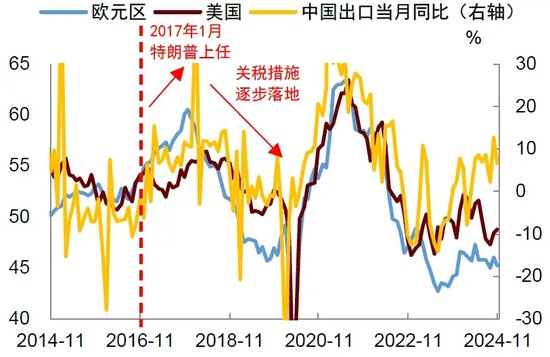 中金 | 再思考：特朗普2.0的政策顺序及影响