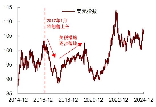 中金 | 再思考：特朗普2.0的政策顺序及影响