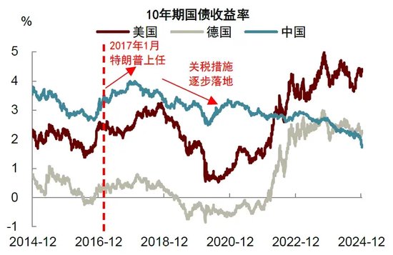 中金 | 再思考：特朗普2.0的政策顺序及影响