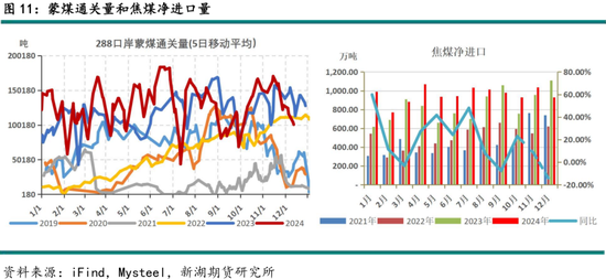 黑色建材（煤焦）2025年报：雪压枝头重，长夜待天明