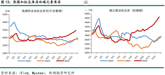 黑色建材（煤焦）2025年报：雪压枝头重，长夜待天明