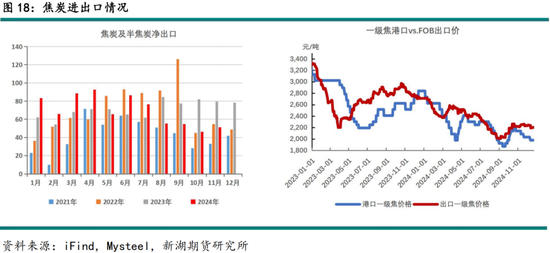 黑色建材（煤焦）2025年报：雪压枝头重，长夜待天明