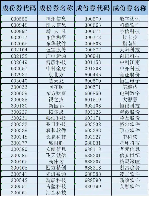 若是行情再起，什么基金弹性好？一代人有一代人的记忆