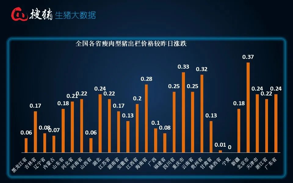 生猪现货日报|全国均价15.81元/公斤 连涨后养殖端卖猪情绪增强 屠企收猪压力缓解