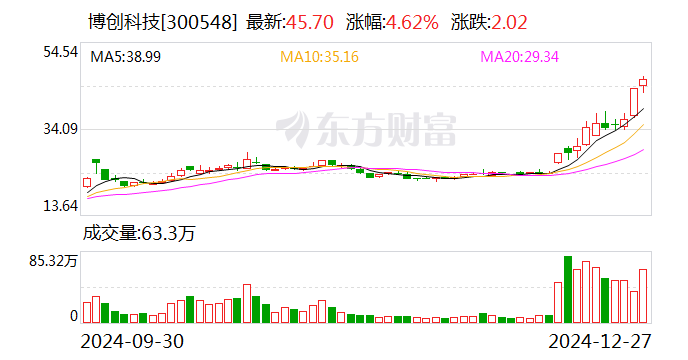 博创科技：拟3.91亿元收购长芯盛18.16%股份