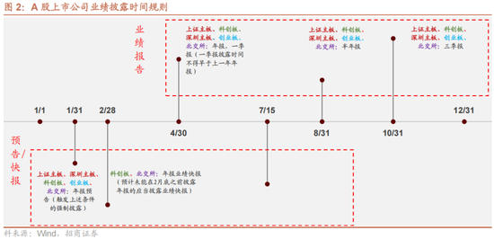 招商策略:1月中上旬应以偏蓝筹为主要加仓的方向，接近春节逐渐加仓小盘方向的股票