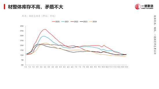 黑色：震荡格局未破，底部存在支撑