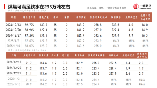 黑色：震荡格局未破，底部存在支撑