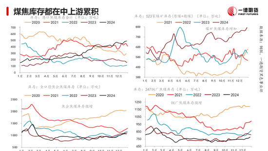 黑色：震荡格局未破，底部存在支撑