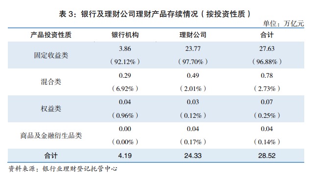 银行理财“破局”利率下行，什么样的产品更“吃香”？机构布局中长期产品，负债端还要求“稳”