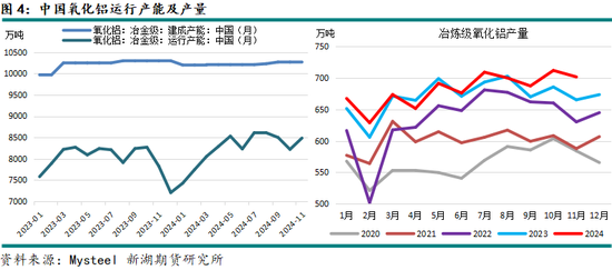 新湖有色（氧化铝）2025年报：盛极而衰 但非此即彼