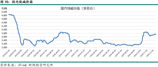 新湖有色（氧化铝）2025年报：盛极而衰 但非此即彼