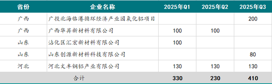 新湖有色（氧化铝）2025年报：盛极而衰 但非此即彼