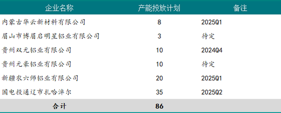 新湖有色（氧化铝）2025年报：盛极而衰 但非此即彼