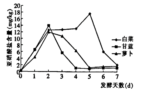 经常吃泡菜 身体会发生什么变化 真的致癌吗