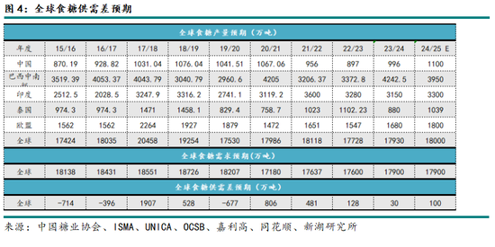 新湖农产（白糖）2025年报：浪存风定，晓看空蒙