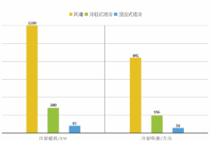 源达信息人工智能行业专题研究：豆包大模型迎来重磅更新，AI应用繁荣推动算力基础设施建设