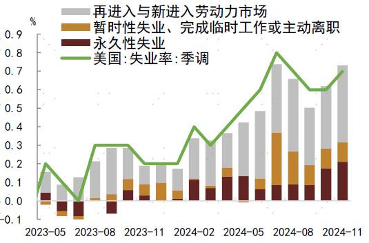 2024年中债和美债市场回顾