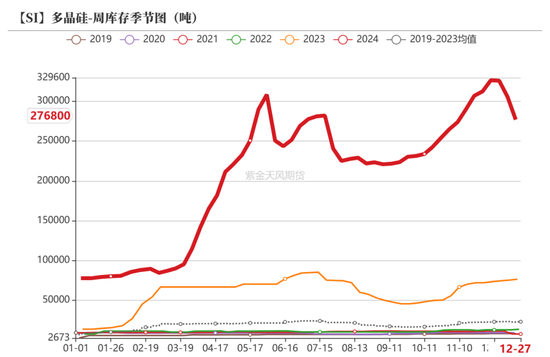 工业硅：识变从宜