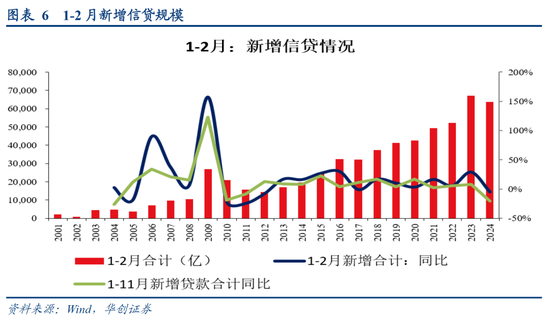 华创证券：数据真空期里的十大关注