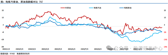 年末盘点：这一年，油价收出一根长长的星线