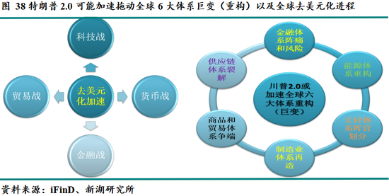 新湖宏观金融（黄金）2025年报：市场波澜起又伏，历经风雨金更坚