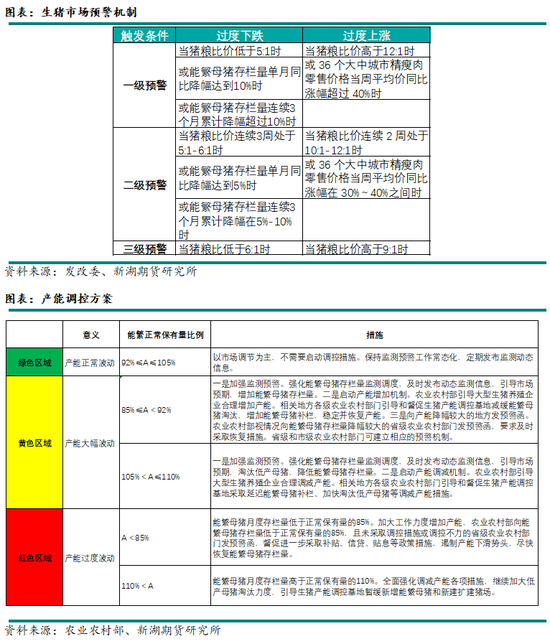 新湖农产（生猪）2025年报：夜深知雪重，时闻折竹声