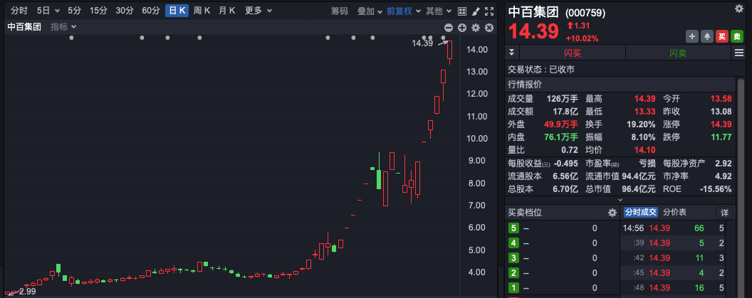 多只大牛股紧急发声