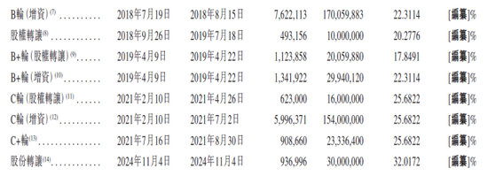 盛威时代累亏18.5亿市占率偏低，核心业务毛利率“转负”现金流大降