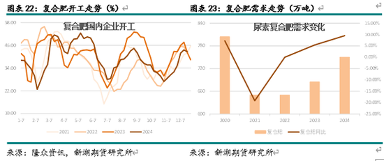 新湖化工（尿素）2025年报：供需错配 压力犹存