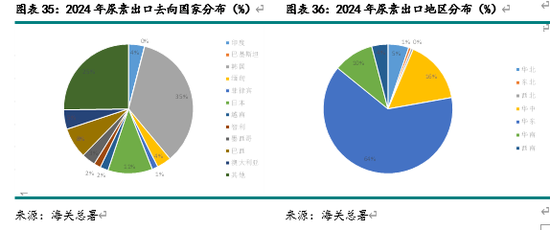 新湖化工（尿素）2025年报：供需错配 压力犹存