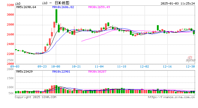 光大期货：1月3日金融日报