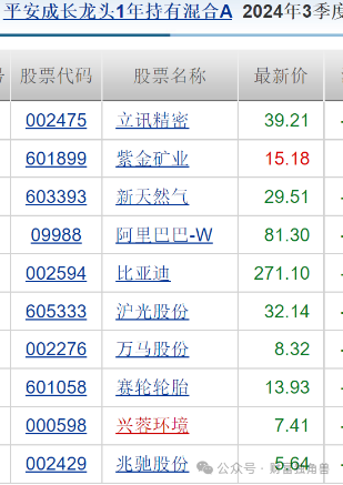 平安基金黄维旗下多只产品跌超20%，换手率曾高达516.39%