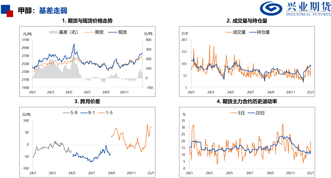 产量处于历史高位，化工品上行受限