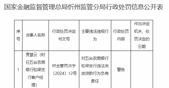 五台农商银行驼梁支行一客户经理因违法发放贷款被警告