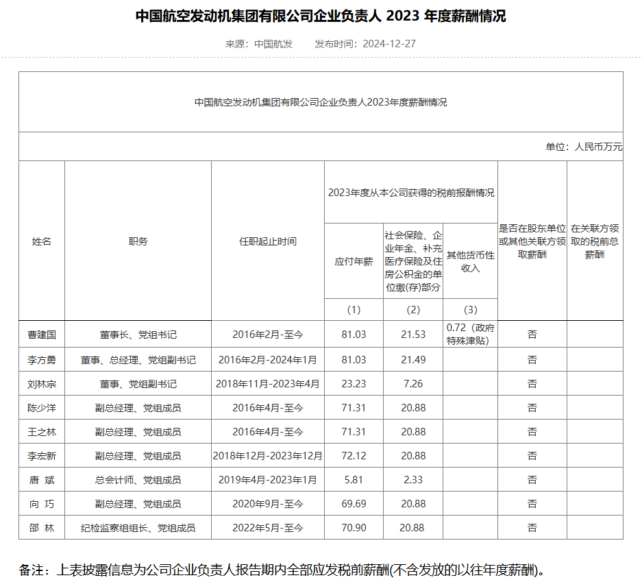 央企一把手年薪有多少？最高应付年薪96.08万，2023年度中央企业负责人薪酬披露来了！