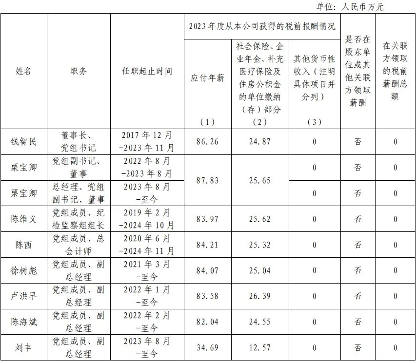 央企一把手年薪有多少？最高应付年薪96.08万，2023年度中央企业负责人薪酬披露来了！