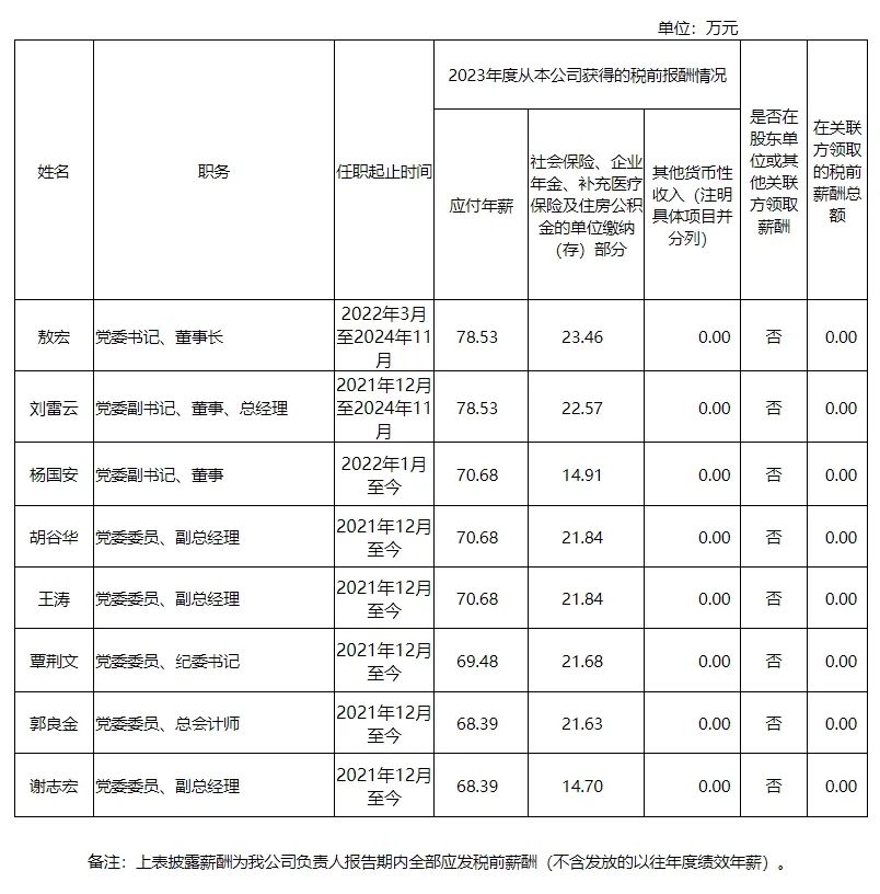 央企一把手年薪有多少？最高应付年薪96.08万，2023年度中央企业负责人薪酬披露来了！