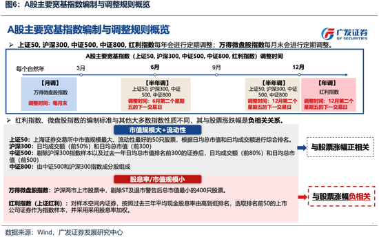 广发策略：如何看待开年下跌和后续的选股思路？