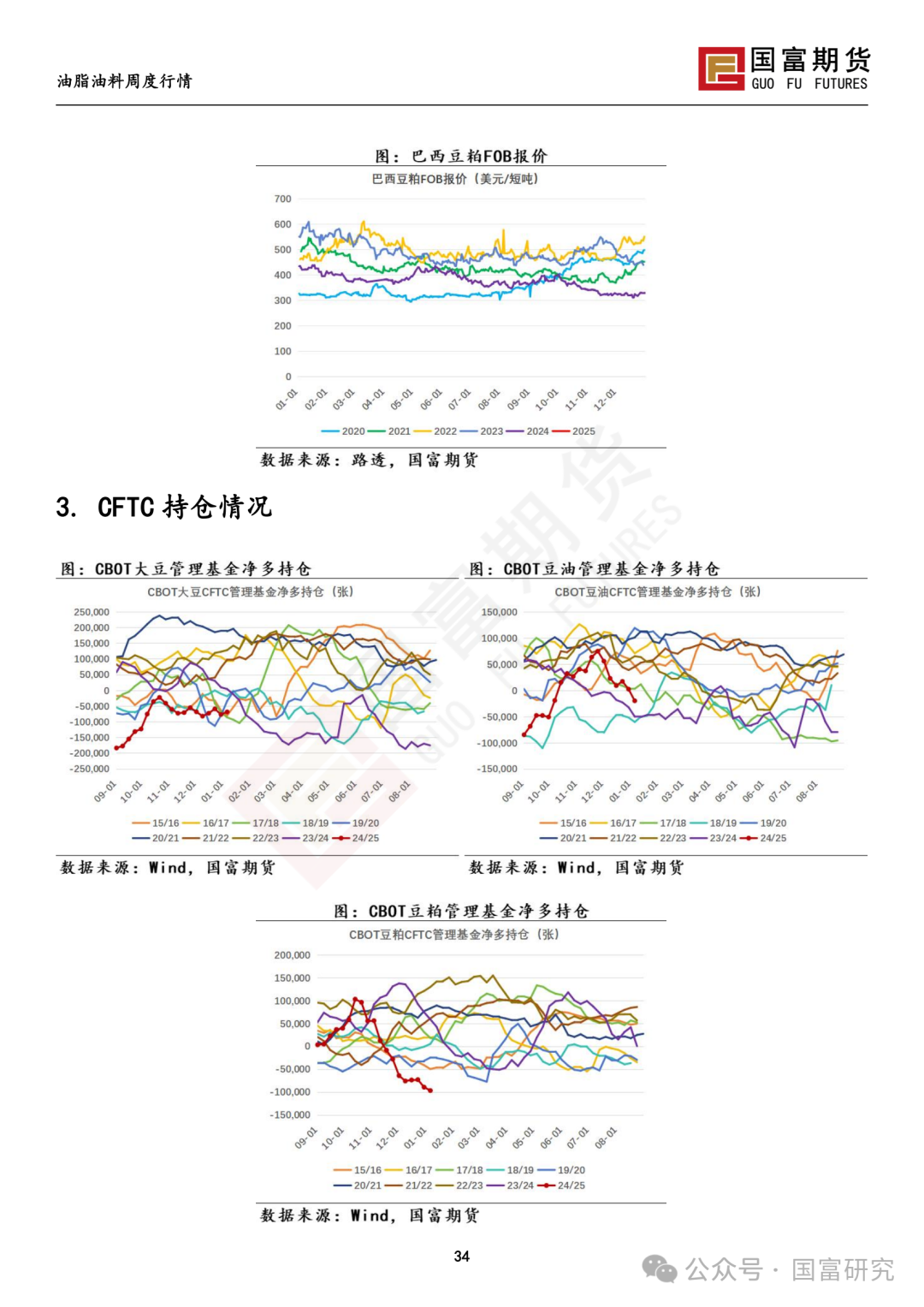 【国富豆系研究周报】南美未来天气分化 阿根廷大豆产量现隐忧