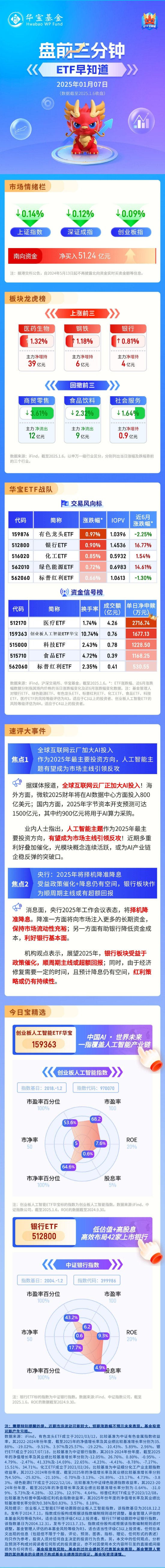 【盘前三分钟】1月7日ETF早知道