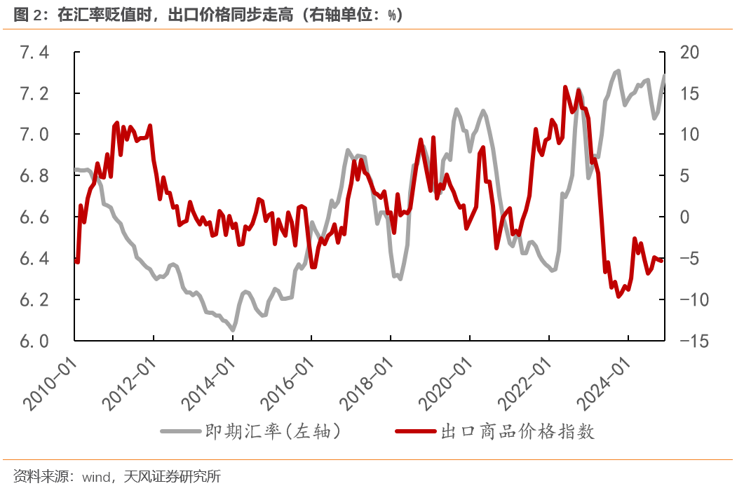 天风宋雪涛：人民币应该升值，而不是贬值