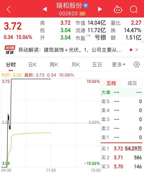 诡异，“300971”1秒跌停，仅用145万元！新型电力大利好，多只新能源赛道龙头砸出“深坑”